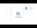 Acquia's Drupal hosting solution