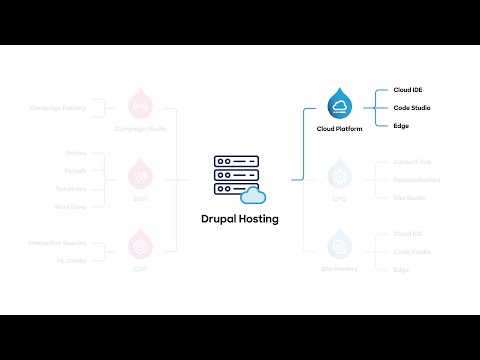 Acquia's Drupal hosting solution
