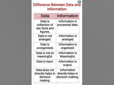 Difference between data and information | what are the Differences ...