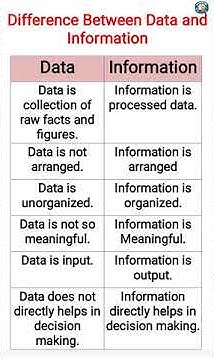 Difference between data and information | what are the Differences ...