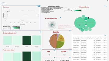 IBM Cognos Analytics: HR Summary Report Dashboard