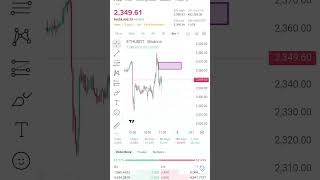 Today Bitcoin Market Signal trend now two sides order block tap the order Bloch then continue trend.
