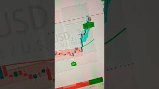 Gold Trading with ai indicator power ⚡ Don't miss Video 🧿 #xauusd #gold #btc #eth #trading #short