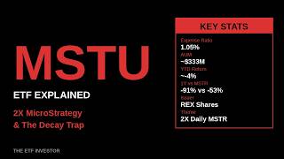 MSTU ETF Explained: Why the 2X MicroStrategy ETF Lost 91% While MSTR Only Lost 53%