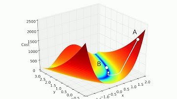 Gradient descent, Rosenbrock function (LBFGS)