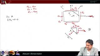 Lec33: Constitutive Relation of Unidirectional FRP Composite Ply (continued) #CH24SP #swayamprabha