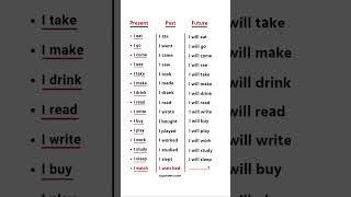 PRESENT, PAST, FUTURE TENSES | VERBS #english #learning #grammar #englishverbs #vocabulary #tenses