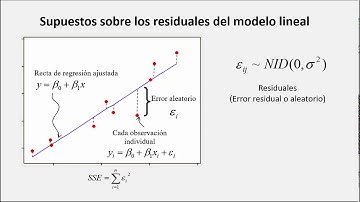 Regresión Lineal Simple. Conceptos básicos