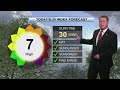 Afternoon Weather, Friday, July 10th