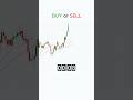 #trading #money #crypto #forex #cryptocurrency