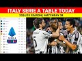 Final Italian Serie A League Standings For The 2024 2025 Season