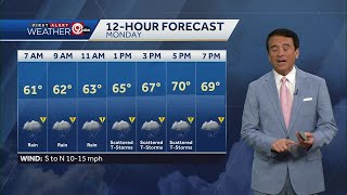 Scattered storms will continue through all of Monday