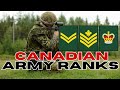 RANKS OF THE CANADIAN ARMY|| DESCENDING ORDER