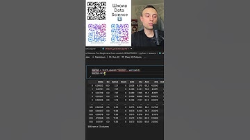№1 Машинное обучение: Линейная регрессия на Python,датасет Бостон. нейронные сети.Глубокое обучение
