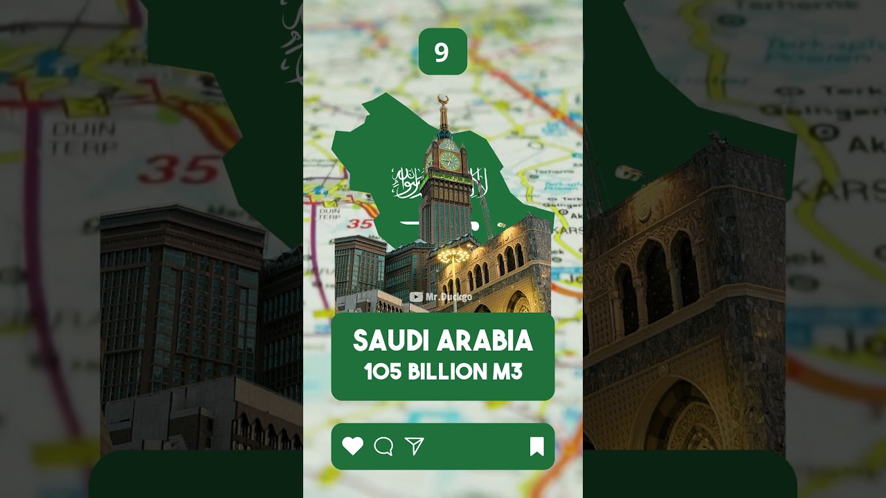 10 Gas Producing Countries in the World 2023