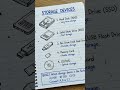 information about computer💻 🤯🧐 #viralvideo #computerknowledge #computer study's.