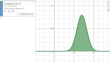 Finding Percentages with Normal Distribution on Desmos | Algebra 2