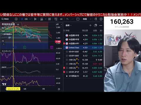 6/20,日経平均下がるんか⁉海外投資家が日本株を大量売却‼️中小型株に買い。米国株、ナスダック、半導体株どうなる。仮想通貨ビットコイン軟調。