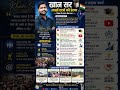 लाखों छात्रों के दिलों पर राज करने वाले खान सर ❤️📚 #breakingnews #khansirnews