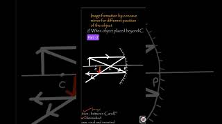 image formation by concave mirror when object placed beyond center of curvature C