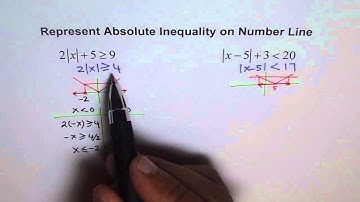 Absolute Inequality And Number Line