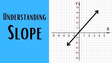Understanding Slope- Rise over Run