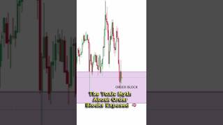 An Order Block Is NOT a Magical Support Zone! 📉🛑 #shorts