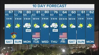 DFW forecast: What's next after the storm Friday?