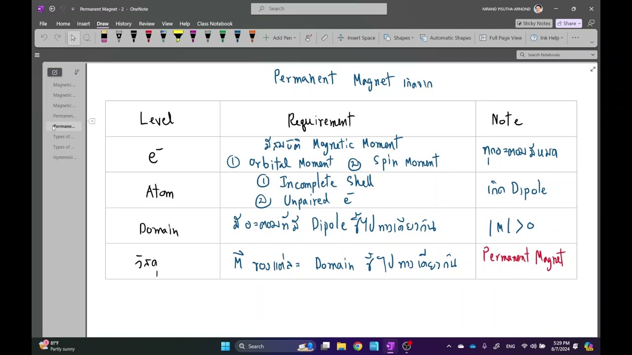 Materials 2567-1 (802): Chapter 20 - Magnetic Properties Part 2