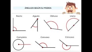Ángulos