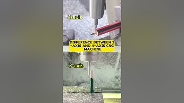 Difference Between 3-Axis and 4-Axis CNC Machine|#bkengineering #cnc #video #education