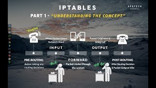 IPTABLES [PART-1] :  'UNDERSTANDING THE CONCEPT'