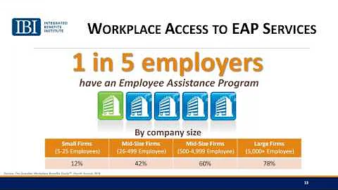 Managing Workplace Wellbeing - Are You Optimizing Your EAP
