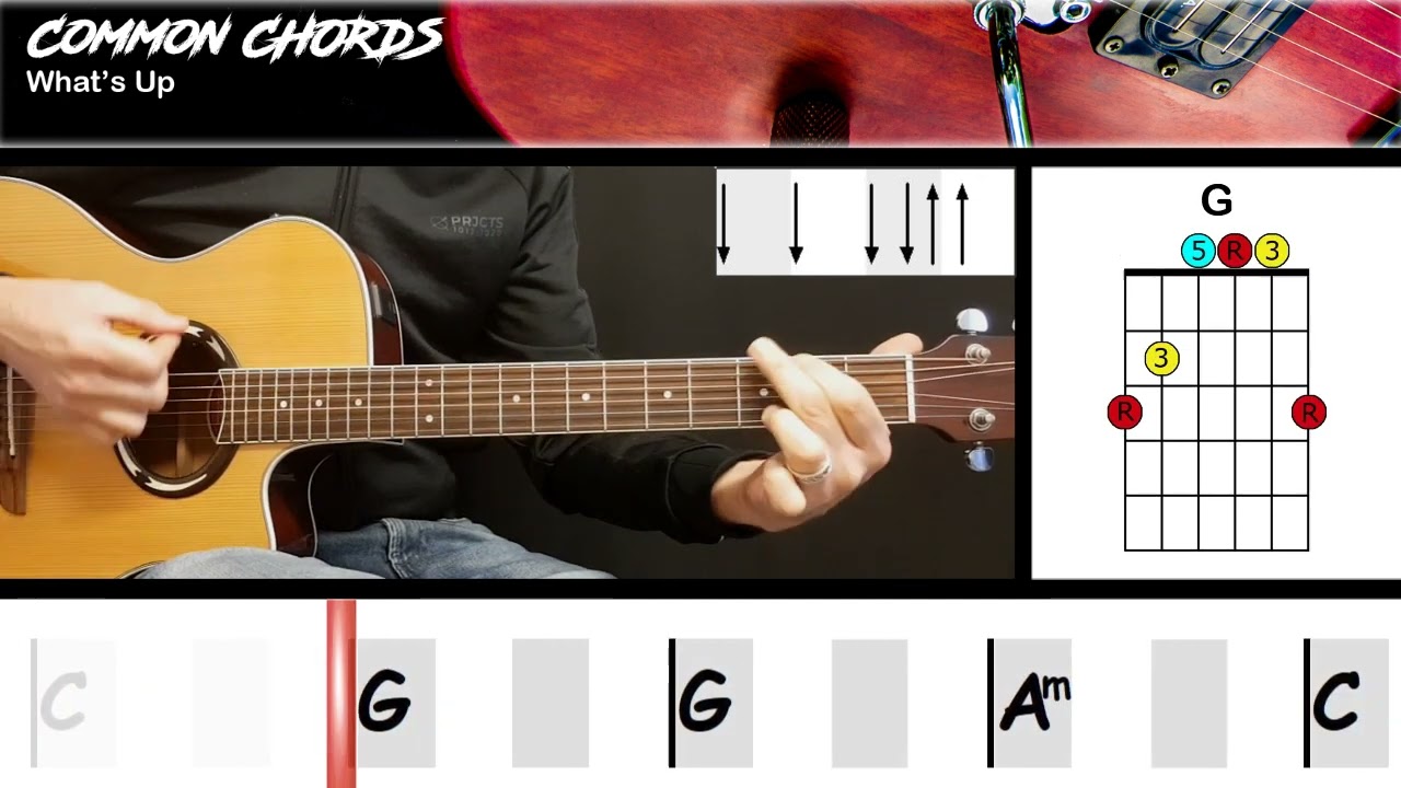 What's Up (ver2) - 4 Non Blondes | EASY GUITAR LESSON | Scrolling Chords & Lyrics