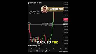GALA Showing Strength – Big Move Could Follow  #gala #galacoin #crypto #cryptoupdate