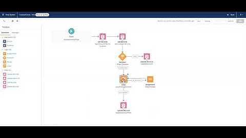 Salesforce Flow Count Content Records Roll Up Summary