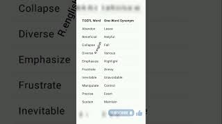 Top 10 TOEFL Words with Simple English Meanings | Learn English Vocabulary Top 10 TOEFL Words with Simple English Meanings | Learn English Vocabulary