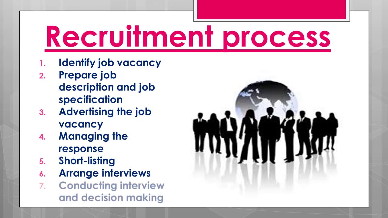 Recruitment Meaning