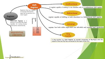 DESIGN OF SEQUENTIAL CIRCUITS    Part 2