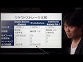 中小企業のテレワーク　～実践編 その１～