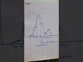 class 9th math, Review Ex.Unit#12 , Q# 4,5 6,7,8,9
