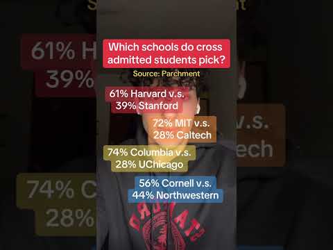 How Many Students Prefer HARVARD or STANFORD? #collegeadmissions