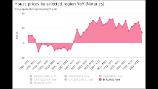 Spanish house price review in March 2023