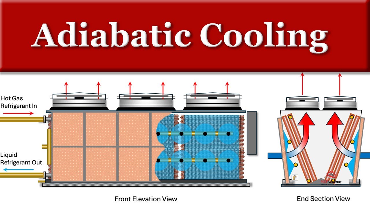 Adiabatic Cooling Explained: [The Sustainable Efficiency Secret ...