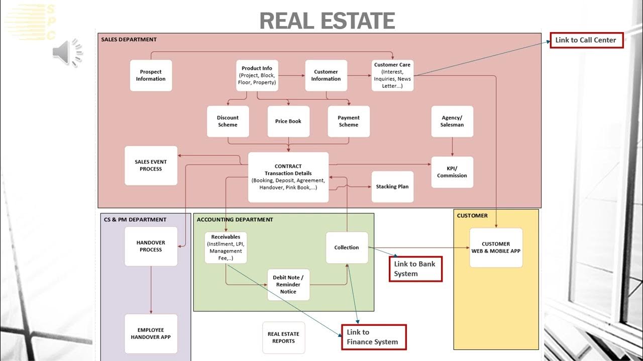 Phoebus Solutions for Real Estate Sales Management YouTube