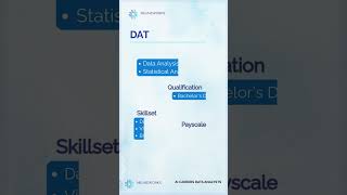 Explore DataScience, DataAnlyst and DataEngineering : DataCareers