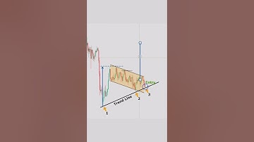 Powerful strategy Bullish flag pattern along with 3rd touch as the confirmation#Powerfulstrategy