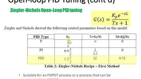 ch2b slide65 Ziegler Nichols Open Loop PID tuning Cont
