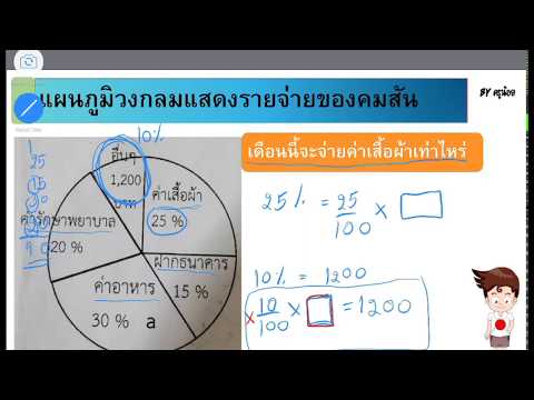 แผนภูมิวงกลม ป.6