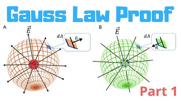 Net Flux due to Inside Charges | Gauss Law Proof | গাউসের সূত্রের প্রমাণ | Part 1